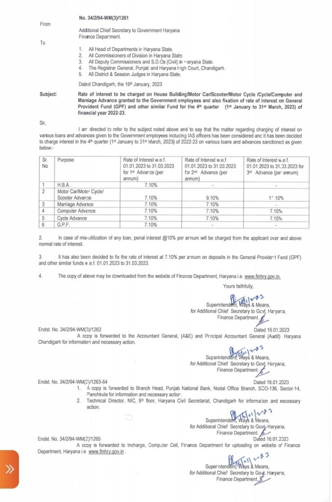 rate-of-interest-on-car-motor-cycle-advance-hbl-gpf-etc-for-haryana